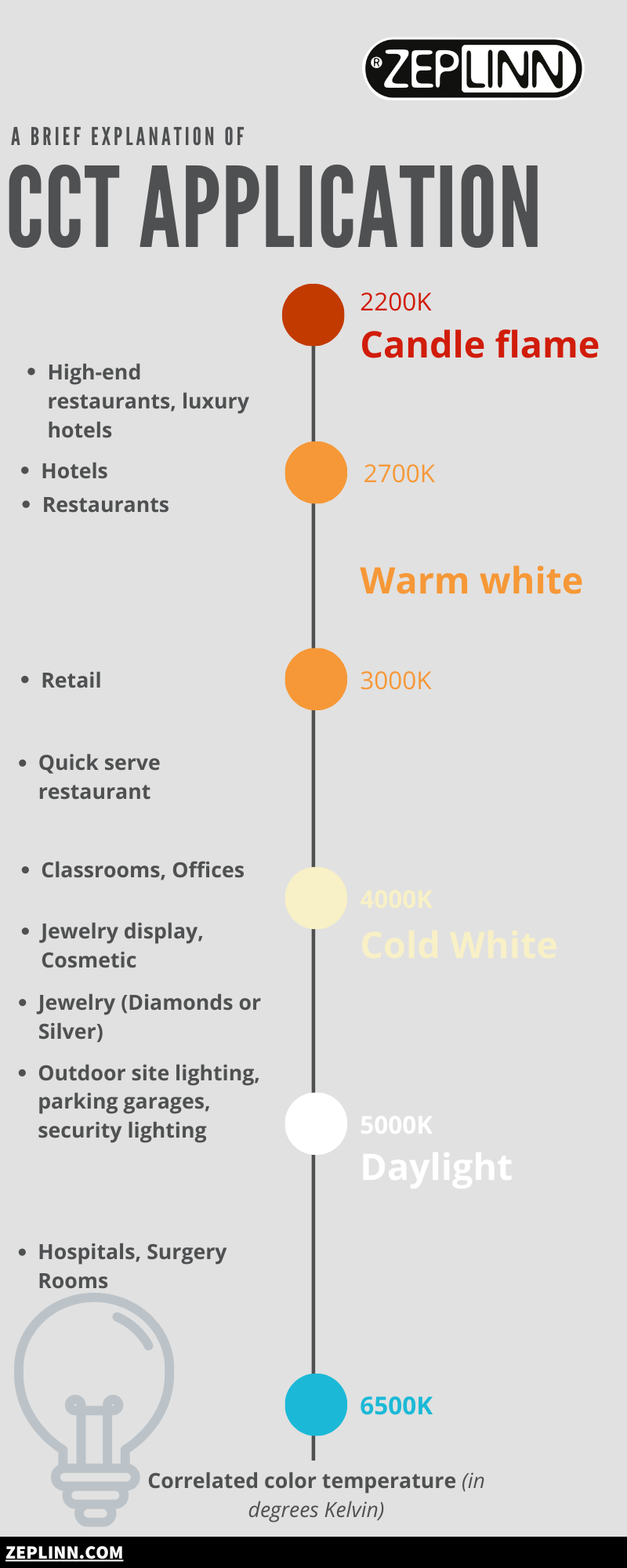 Episode 3 What Is CCT In Lighting Blog ZEPLINN